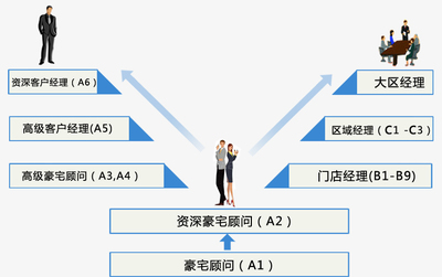 北京丽兹行房地产投资顾问有限公司_职位搜索_智联招聘